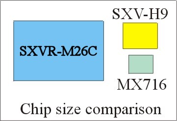SXVR-M26C sensor comparison