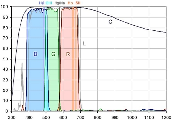 Baader_LRGBC_filter_set.jpg