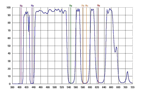 hutech-idas-lps-transmission-chart.jpg