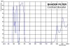 Baader Contrast Booster Filter