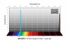 Baader O-III CMOS Optimised Super-G 9nm Filter