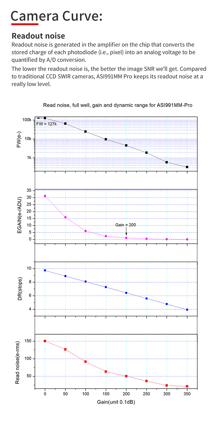 ZWO ASI 533MMPro USB 3 Cooled Monochrome Camera First Light Optics