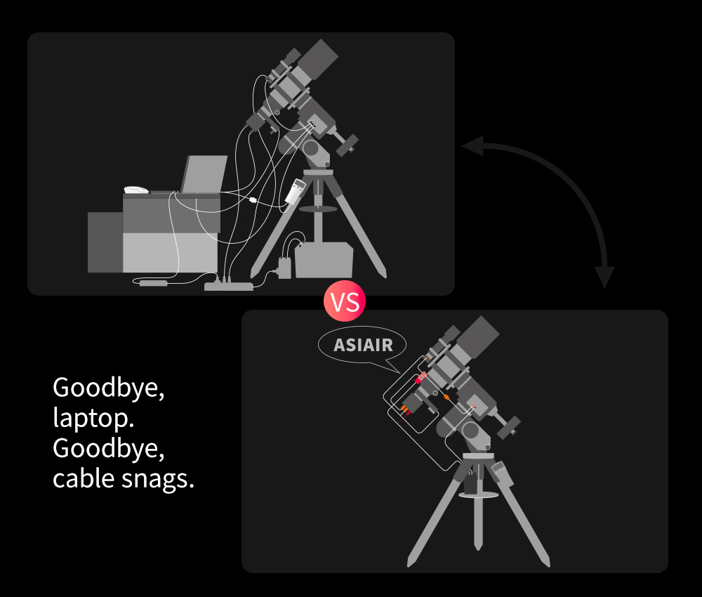 ZWO ASiair Plus 256G Wireless Astrophotography Controller First Light