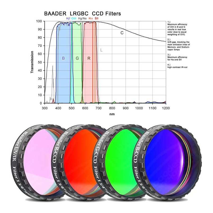 Baader LRGB CCD Filter set Square LRGBC 50x50mm Unmounted