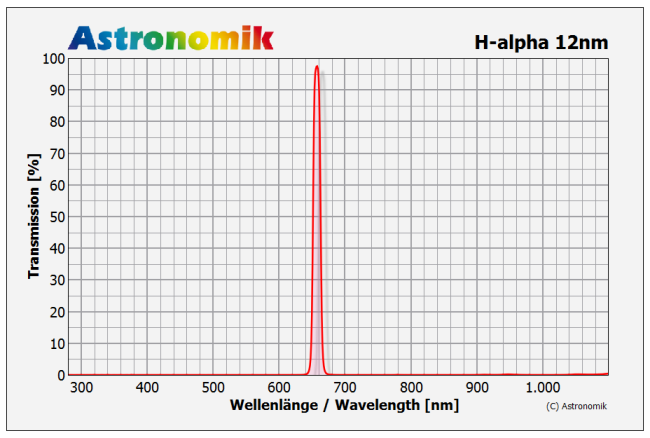 ak_ha-ccd_12nm_transmission_chart.png