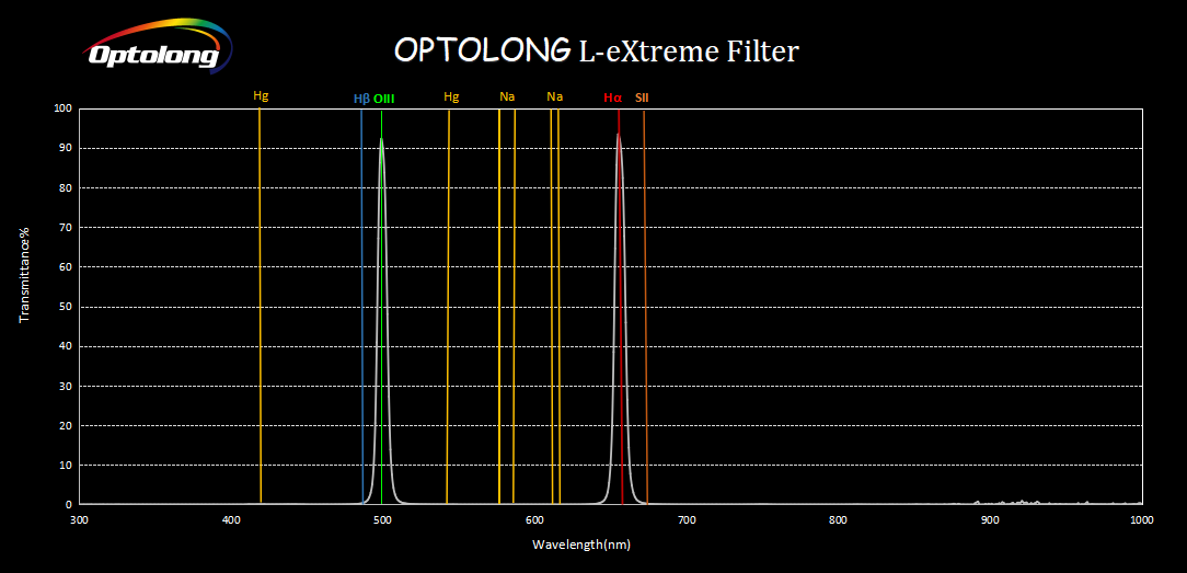 opt_l-extreme_transmission_chart.png