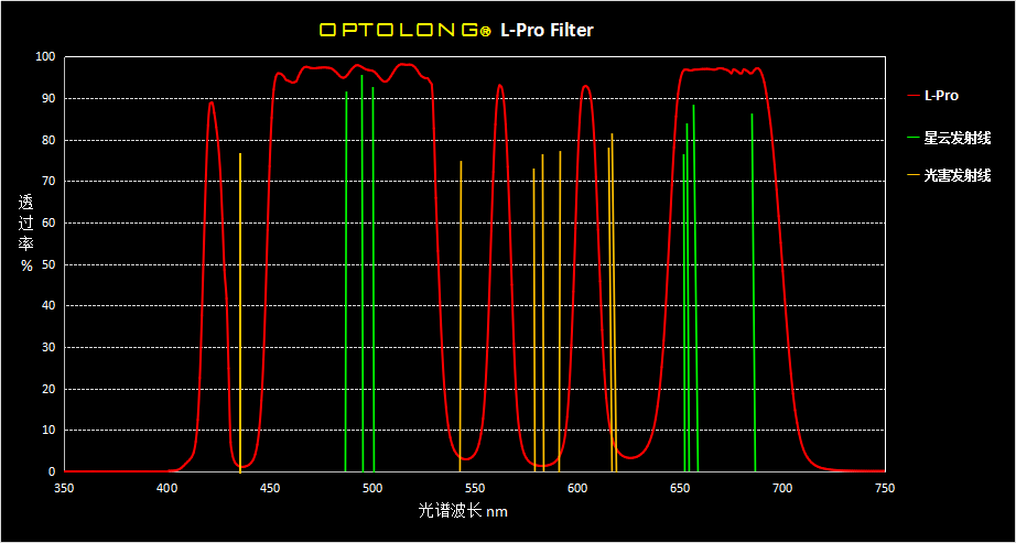 opt_l-pro_transmission_chart.png