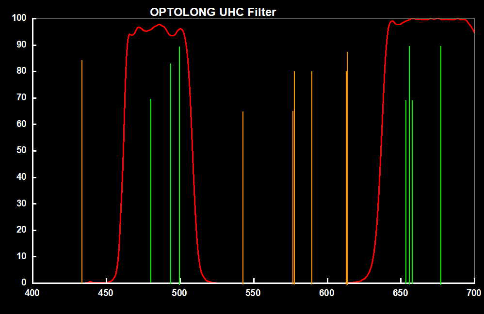 opt_uhc_transmission_chart.png