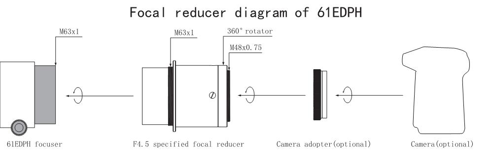 SharpStar f/4.5 0.8x 61 EDPH Reducer | First Light Optics