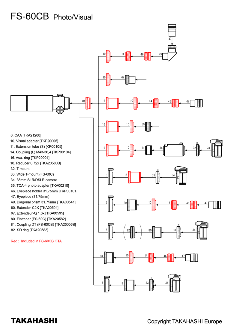 Fs Chart