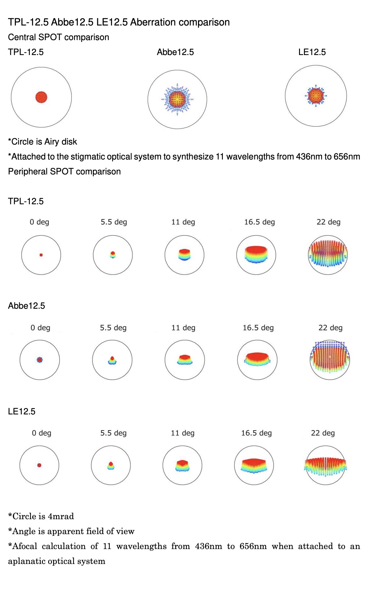 θcomplex3 eYecandy vs. θcomplex Takahashi TPL Plossl Eyepieces | First Light Optics