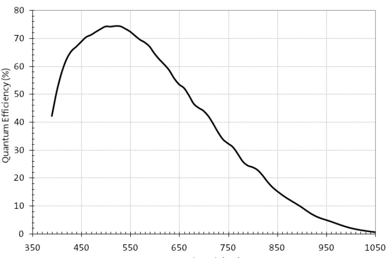 zwo_asi120mm_qe_curve.jpg