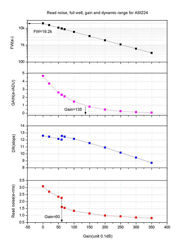 zwo_asi224mc_chart_2.jpg