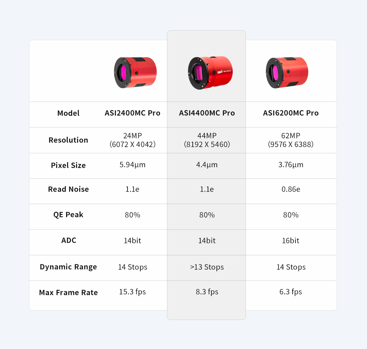 ZWO ASI 4400MC-Pro Full Frame Cooled Colour Camera | First Light