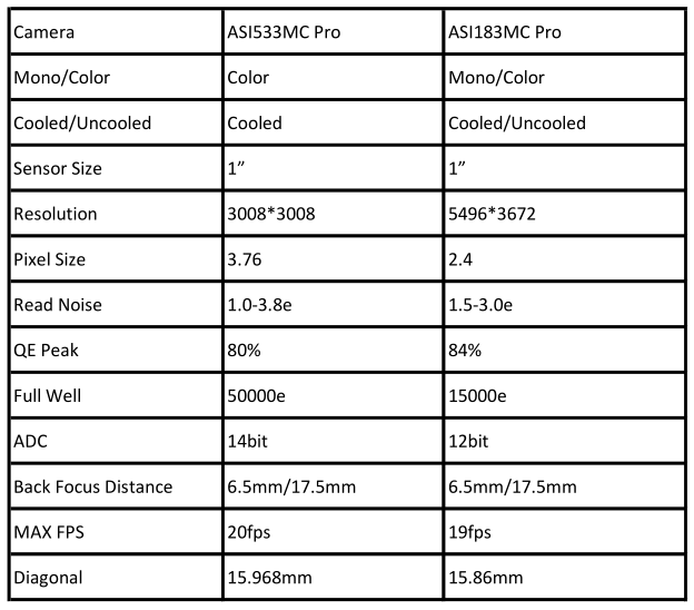 Zwo Camera Comparison Chart